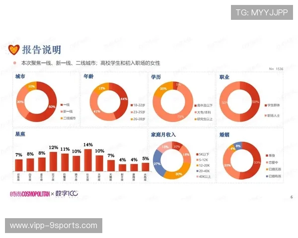 世界篮球女子发展联盟发布职业发展白皮书